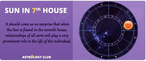 <strong>sun</strong> and jupiter <strong>in 7th house in navamsa chart</strong>. . Sun in 7th house in navamsa chart